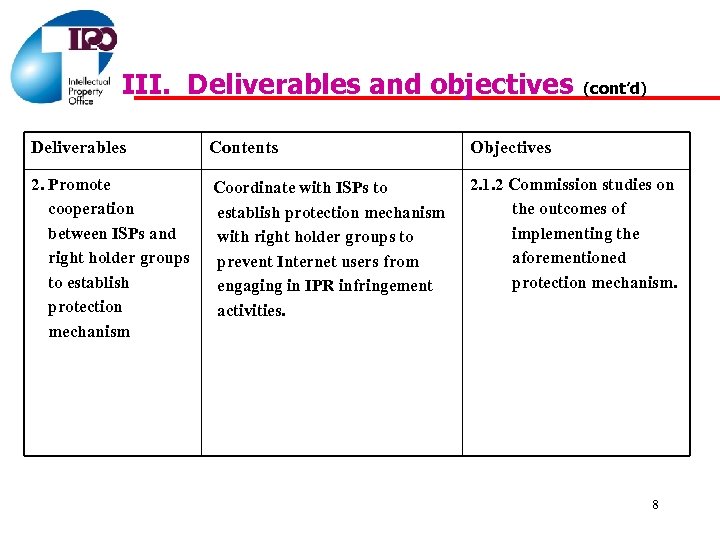 III. Deliverables and objectives (cont’d) Deliverables Contents Objectives 2. Promote cooperation between ISPs and