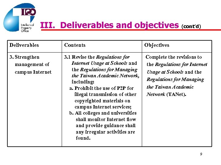 III. Deliverables and objectives (cont’d) Deliverables Contents Objectives 3. Strengthen management of campus Internet