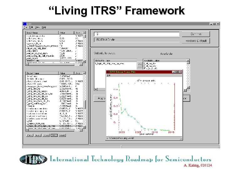 “Living ITRS” Framework A. Kahng, 020124 