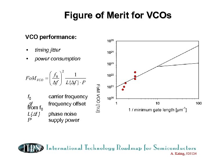 Figure of Merit for VCOs VCO performance: • timing jitter • power consumption f