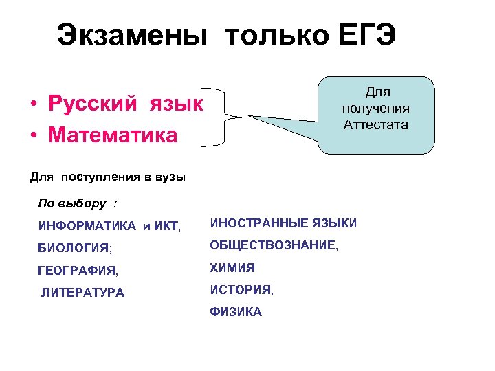 Экзамены только ЕГЭ Для получения Аттестата • Русский язык • Математика Для поступления в