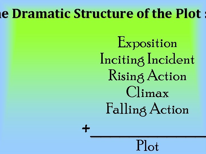 he Dramatic Structure of the Plot : Exposition Inciting Incident Rising Action Climax Falling