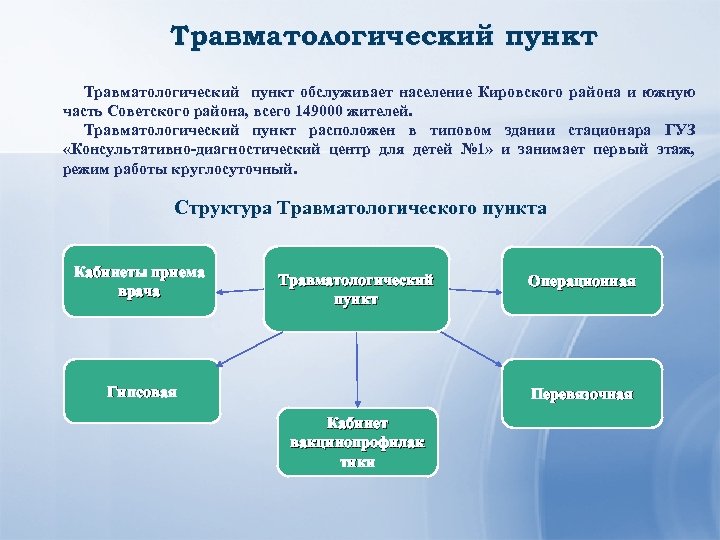 Травматологический пункт Травматологический пункт обслуживает население Кировского района и южную часть Советского района, всего