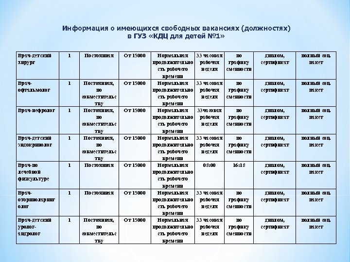 Кдц 1 волгоград. Детская поликлиника Волгоград Кировский. Детская поликлиника 1 Волгоград Кировский район. График работы КДЦ. Кдц1 Кировском расписание участковых.