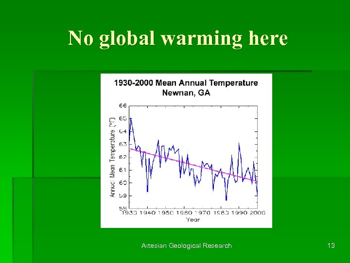 No global warming here Artesian Geological Research 13 