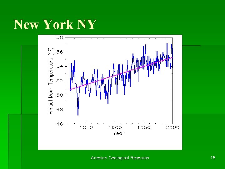 New York NY Artesian Geological Research 15 