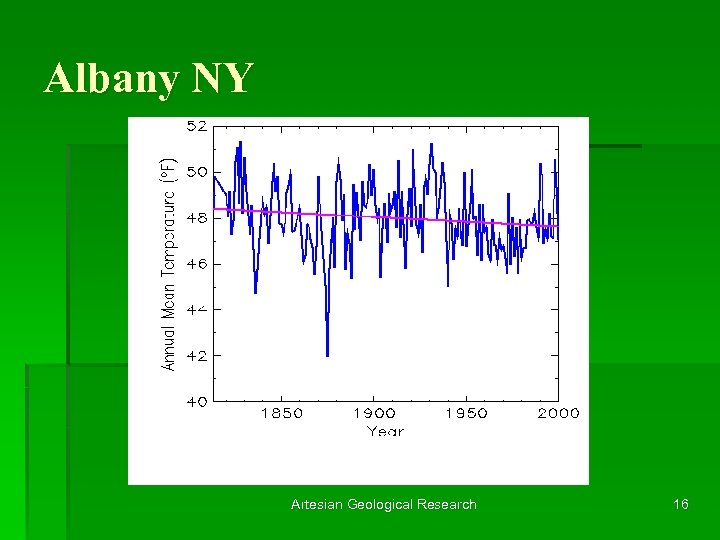 Albany NY Artesian Geological Research 16 