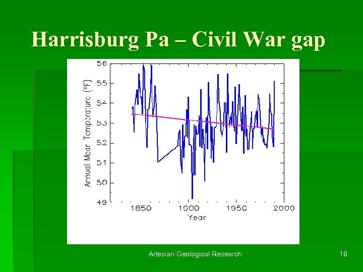 Harrisburg Pa – Civil War gap Artesian Geological Research 18 