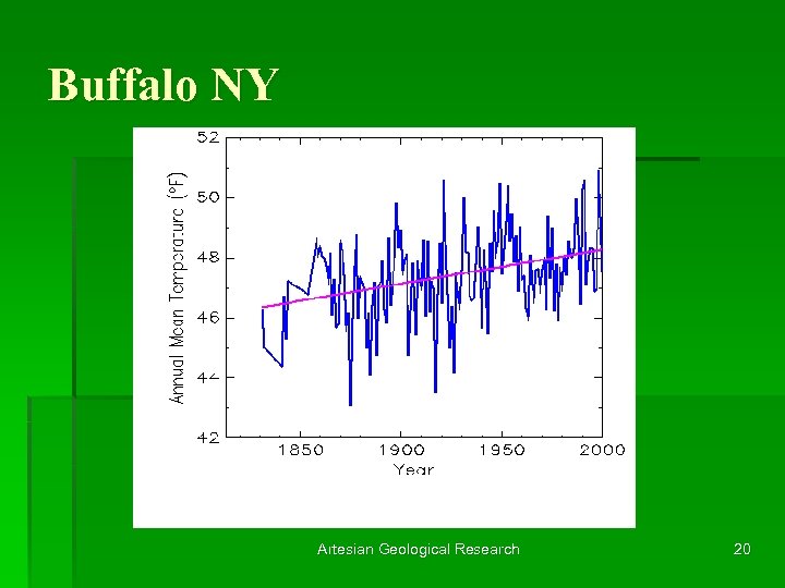 Buffalo NY Artesian Geological Research 20 