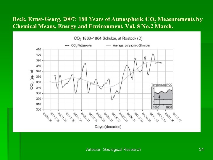 Beck, Ernst-Georg, 2007: 180 Years of Atmospheric CO 2 Measurements by Chemical Means, Energy