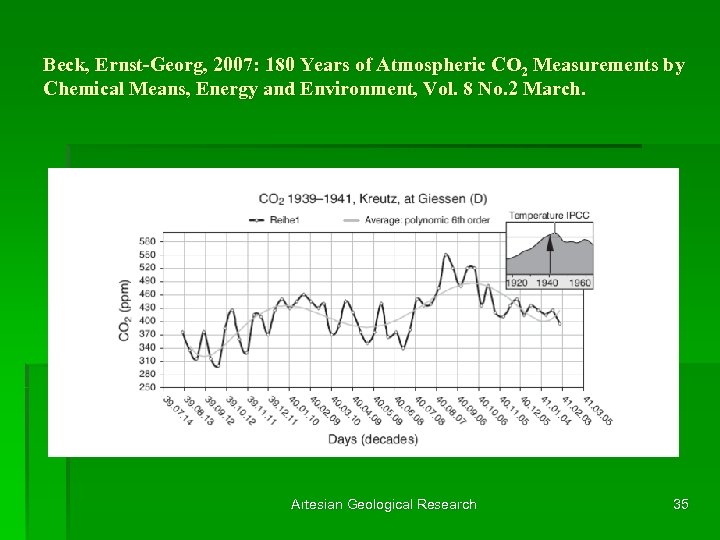 Beck, Ernst-Georg, 2007: 180 Years of Atmospheric CO 2 Measurements by Chemical Means, Energy