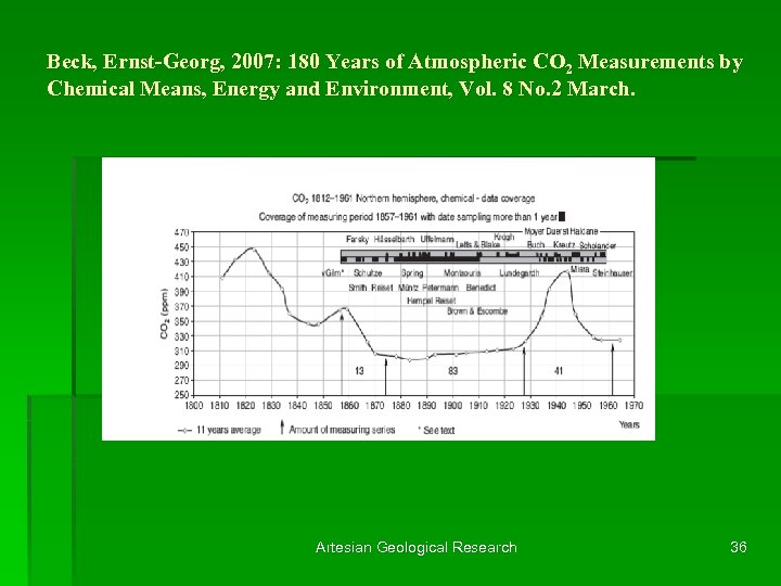 Beck, Ernst-Georg, 2007: 180 Years of Atmospheric CO 2 Measurements by Chemical Means, Energy