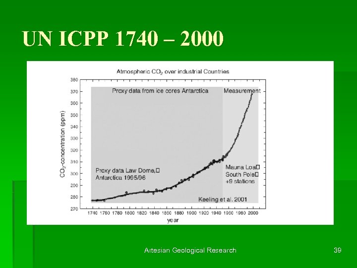 UN ICPP 1740 – 2000 Artesian Geological Research 39 