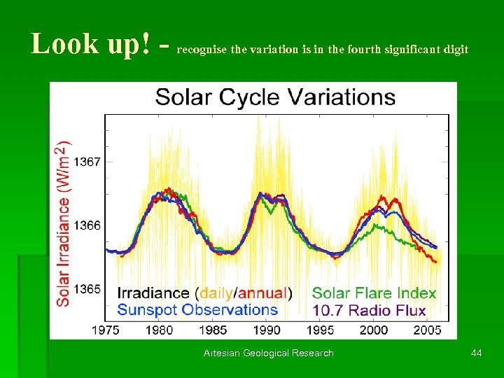 Look up! - recognise the variation is in the fourth significant digit Artesian Geological