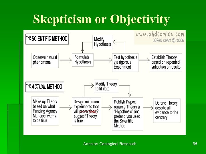 Skepticism or Objectivity Artesian Geological Research 56 