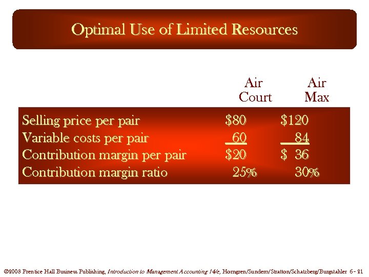 Optimal Use of Limited Resources Air Court Selling price per pair Variable costs per