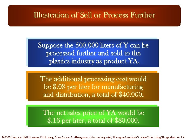 Illustration of Sell or Process Further Suppose the 500, 000 liters of Y can