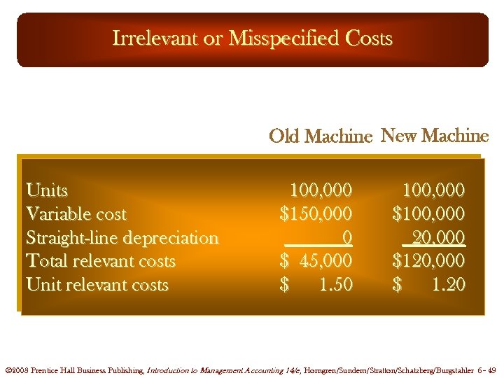Irrelevant or Misspecified Costs Old Machine New Machine Units Variable cost Straight-line depreciation Total