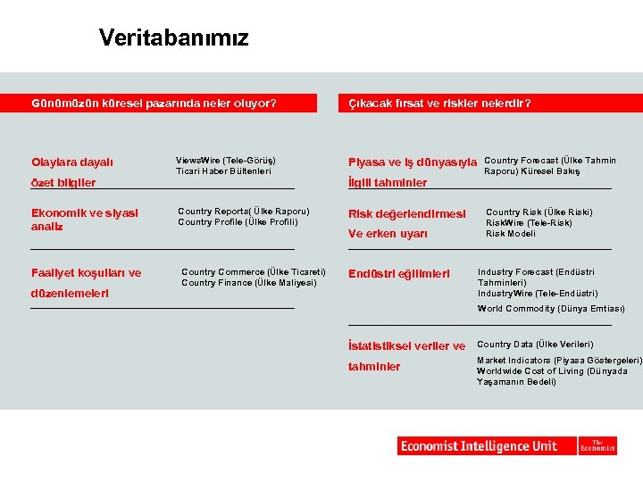 Veritabanımız Günümüzün küresel pazarında neler oluyor? Olaylara dayalı Views. Wire (Tele-Görüş) Ticari Haber Bültenleri