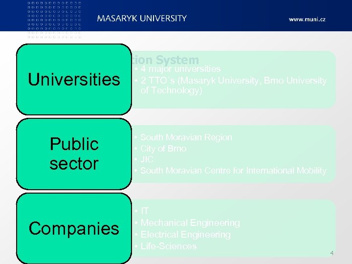 Regional Innovation System Universities • 4 major universities • 2 TTO´s (Masaryk University, Brno