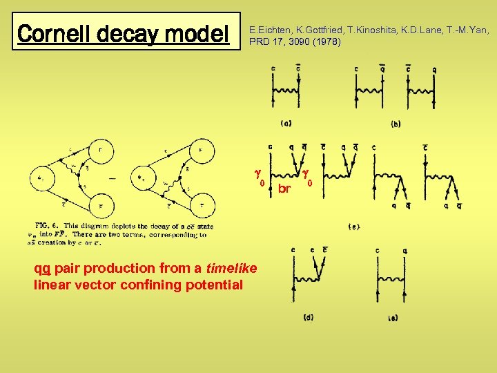 Cornell decay model E. Eichten, K. Gottfried, T. Kinoshita, K. D. Lane, T. -M.