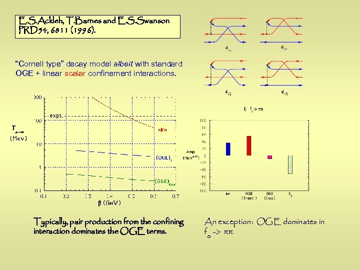 E. S. Ackleh, T. Barnes and E. S. Swanson PRD 54, 6811 (1996). “Cornell