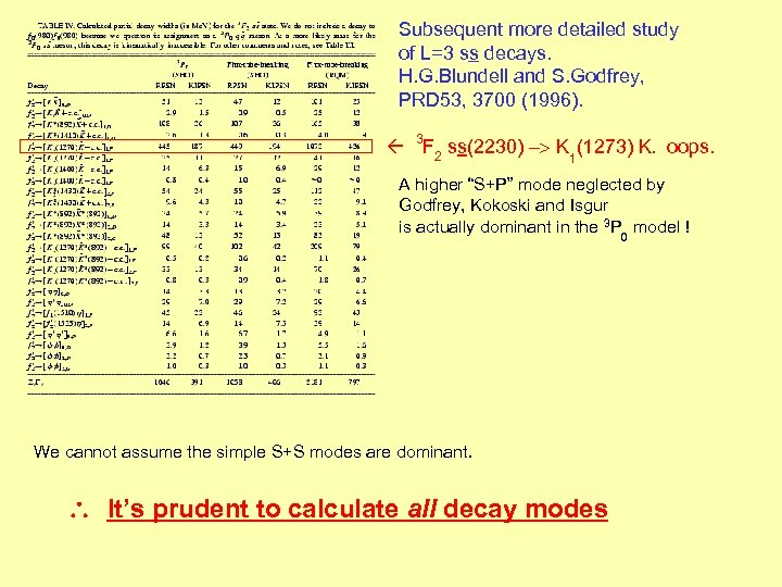 Subsequent more detailed study of L=3 ss decays. H. G. Blundell and S. Godfrey,