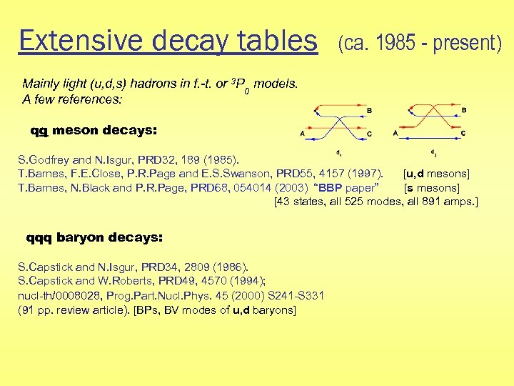 Extensive decay tables (ca. 1985 - present) Mainly light (u, d, s) hadrons in