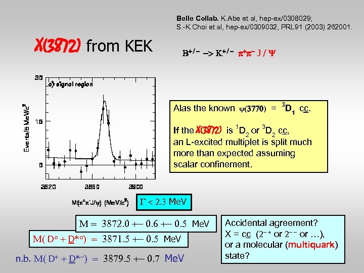 Belle Collab. K. Abe et al, hep-ex/0308029; S. -K. Choi et al, hep-ex/0309032, PRL