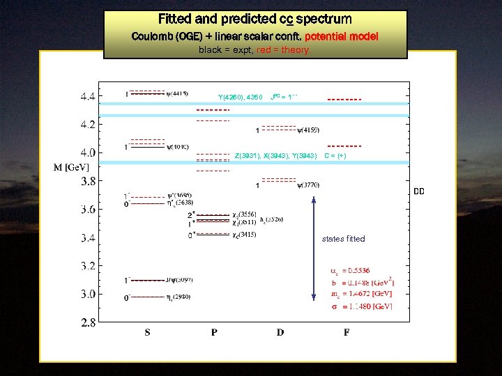 Fitted and predicted cc spectrum Coulomb (OGE) + linear scalar conft. potential model black