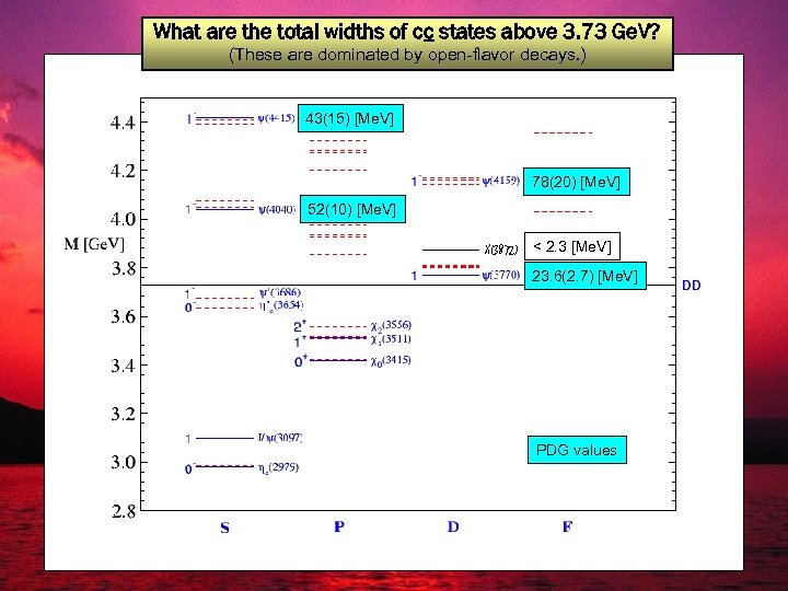 What are the total widths of cc states above 3. 73 Ge. V? (These