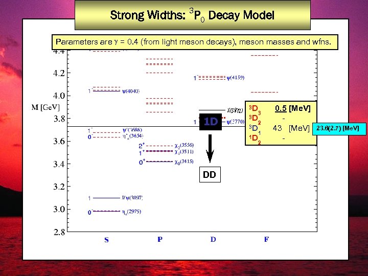 Strong Widths: 3 P 0 Decay Model Parameters are g = 0. 4 (from