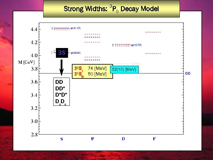 Strong Widths: 3 P 0 Decay Model 3 S 33 S 1 31 S
