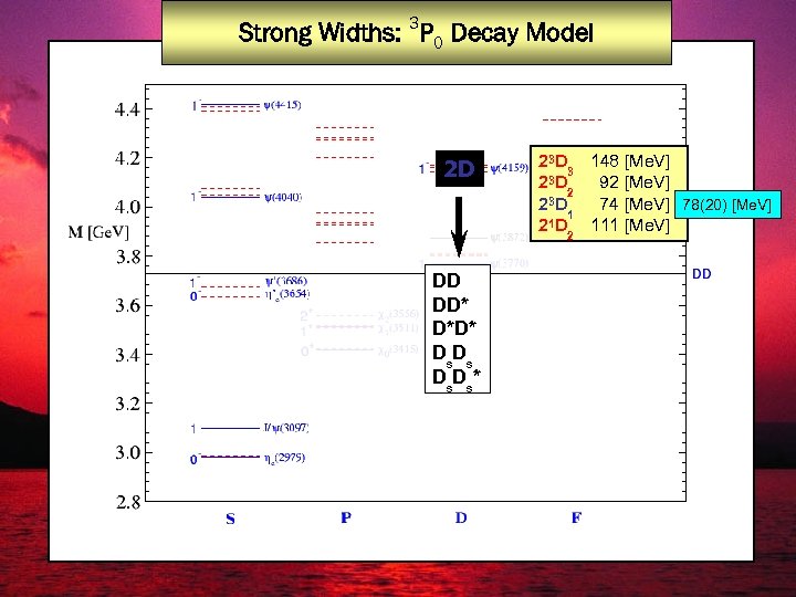 Strong Widths: 3 P 0 Decay Model 2 D DD DD* D*D* Ds. Ds*