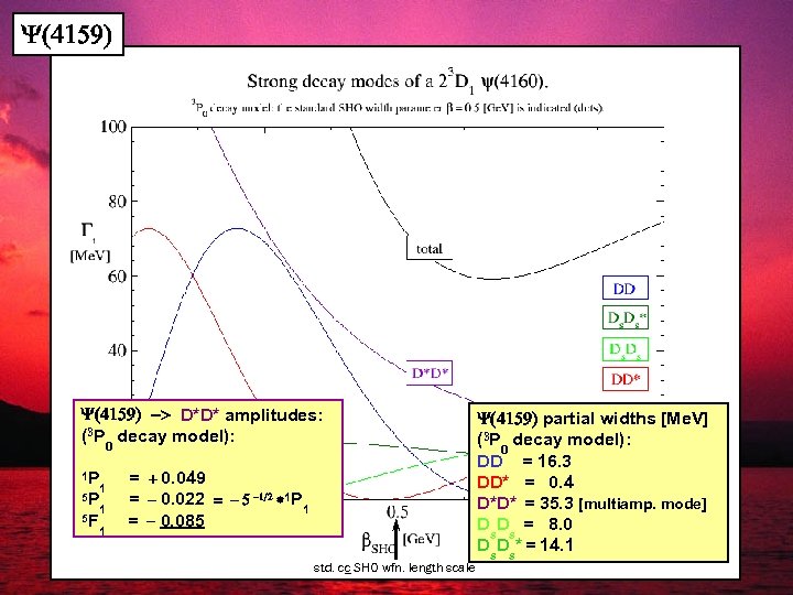 Y(4159) -> D*D* amplitudes: (3 P 0 decay model): 1 P 5 P 5