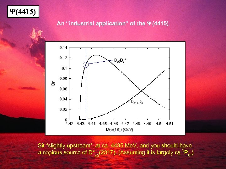 Y(4415) An “industrial application” of the Y (4415). Sit “slightly upstream”, at ca. 4435