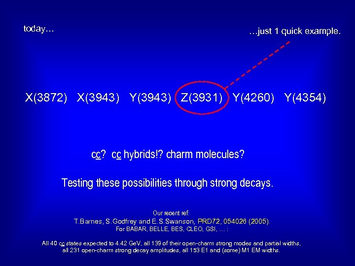 today… …just 1 quick example. X(3872) X(3943) Y(3943) Z(3931) Y(4260) Y(4354) cc? cc hybrids!?
