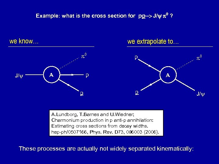Example: what is the cross section for pp -> J/y p 0 ? we