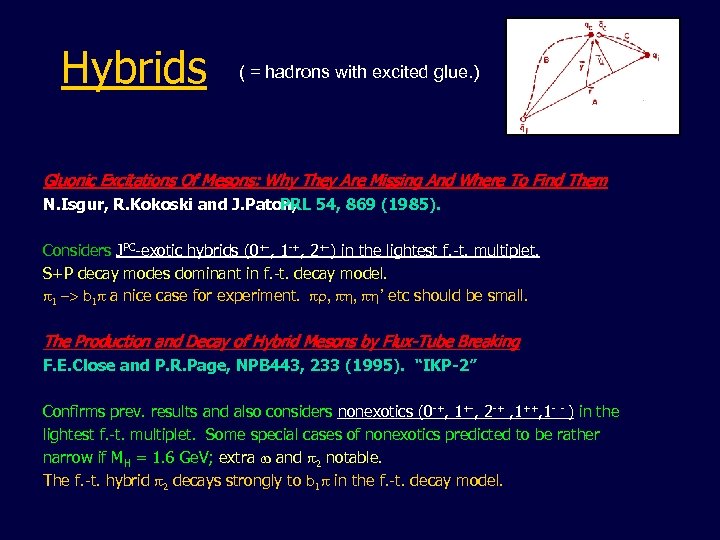 Hybrids ( = hadrons with excited glue. ) Gluonic Excitations Of Mesons: Why They
