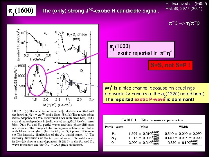 p (1600) 1 The (only) strong JPC-exotic H candidate signal. E. I. Ivanov et