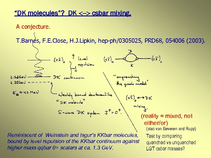 “DK molecules”? DK <-> csbar mixing. A conjecture. T. Barnes, F. E. Close, H.