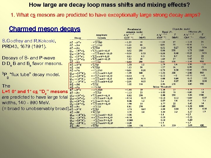 How large are decay loop mass shifts and mixing effects? 1. What cs mesons
