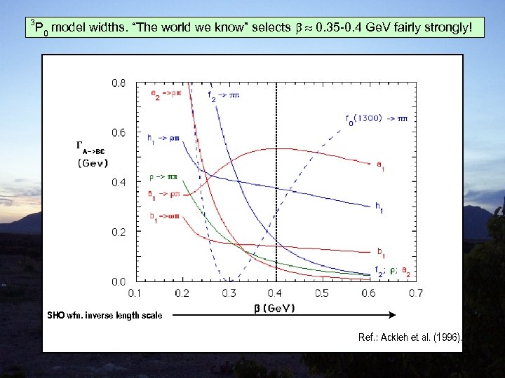 3 P 0 model widths. “The world we know” selects b » 0. 35