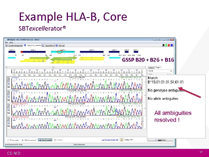 Example HLA-B, Core + GSSP’s SBTexcellerator® GSSP B 20 + B 26 + B