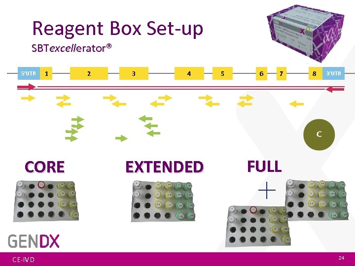 Reagent Box Set-up SBTexcellerator® 5’UTR 1 CORE CE-IVD 2 3 4 EXTENDED 5 6