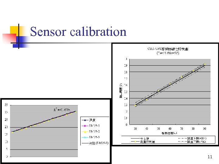Sensor calibration 11 