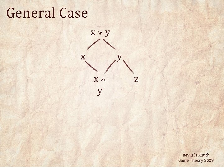 General Case x y x y z Kevin H Knuth Game Theory 2009 
