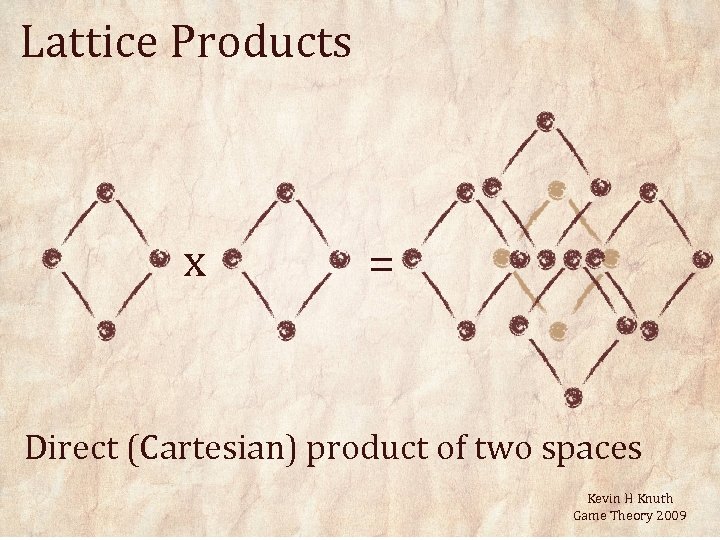 Lattice Products x = Direct (Cartesian) product of two spaces Kevin H Knuth Game
