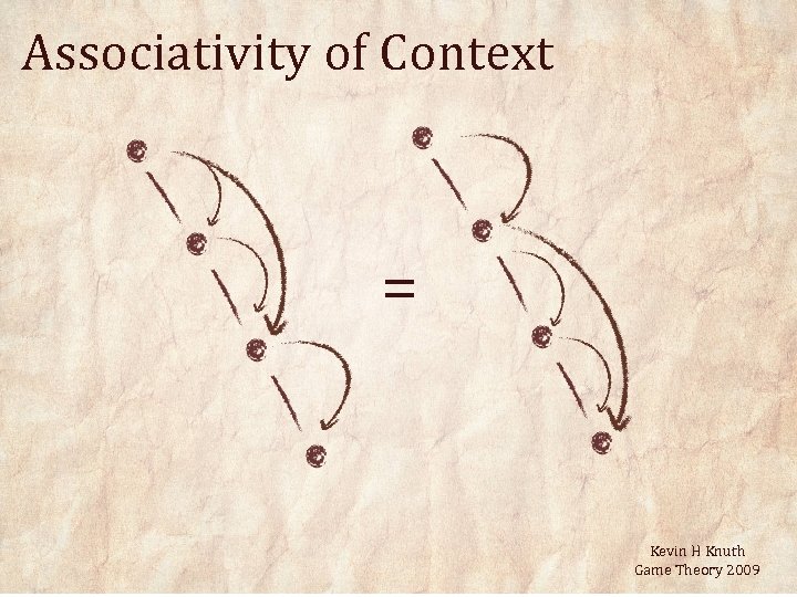 Associativity of Context = Kevin H Knuth Game Theory 2009 