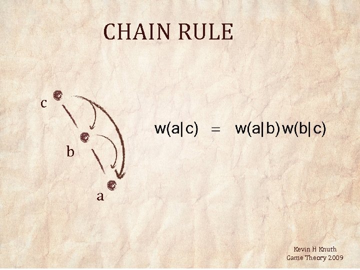 CHAIN RULE c b a Kevin H Knuth Game Theory 2009 